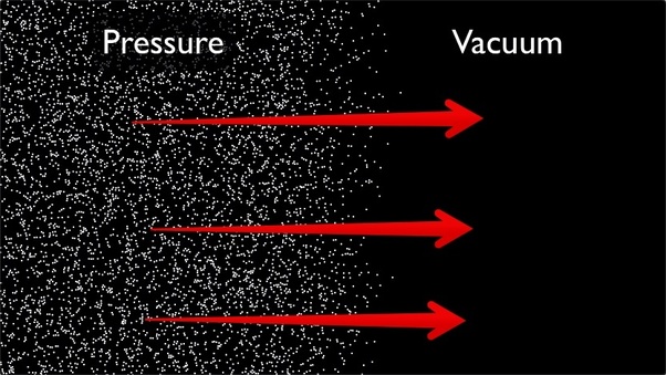 If Space is a Vacuum, Why Doesn’t It Suck in Earth’s Air?